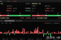 南向资金今年以来净流入金额创历史新高 港股上行趋势有望持续