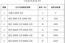 中国调整限售股转让个税纳税地点政策运行平稳