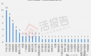 “新陈代谢”持续 今年以来超30家港股公司退市