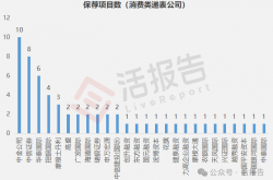 “新陈代谢”持续 今年以来超30家港股公司退市