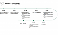 茅台明晟ESG评级提升至A；泸州老窖下周分红｜观酒周报