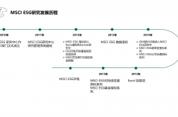 茅台明晟ESG评级提升至A；泸州老窖下周分红｜观酒周报