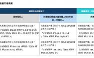 港交所IPO新规落地 A股赴港上市公众持股量门槛降低