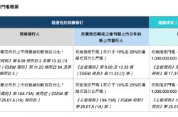 港交所IPO新规落地 A股赴港上市公众持股量门槛降低