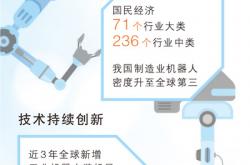 从一台机器人看制造业向新而行