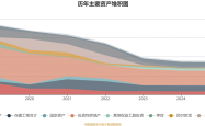 *ST松发完成近40亿配套融资，总市值飙升至460亿元