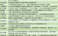 国际动力巨头“争夺”百亿数据中心发电机市场