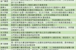 国际动力巨头“争夺”百亿数据中心发电机市场