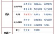 半导体相关板块全线走强 A股三大指数齐创今年以来新高