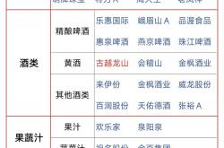 半导体相关板块全线走强 A股三大指数齐创今年以来新高