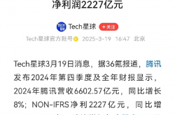 腾讯二季度营收1845亿元：AI驱动业绩增长，资本开支飙升