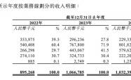 纳百川更新IPO招股书：主营业务毛利率创新低，部分员工未缴纳社保