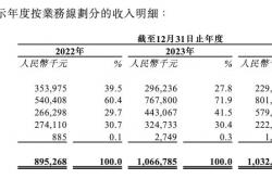 纳百川更新IPO招股书：主营业务毛利率创新低，部分员工未缴纳社保