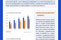 跨境电商谋变：产业带联盟“抱团出海”，破局中东南美市场