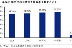 科创板年报披露大幕开启