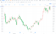 总市值首破100万亿元！A股创十年新高，这次有何不同？