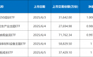 沪深成交额连续5日超2万亿元 增量资金聚焦科技成长核心资产