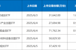 沪深成交额连续5日超2万亿元 增量资金聚焦科技成长核心资产
