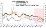 A股两融余额时隔10年重返2.1万亿元