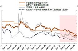 A股两融余额时隔10年重返2.1万亿元