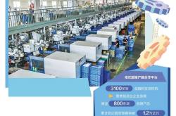 新型工业化迎来更多金融活水