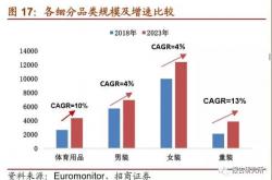 体育服务消费市场正在崛起