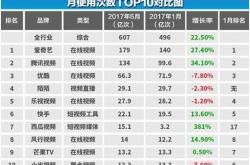 证券类App最新月活达1.67亿 环比增长3.36%