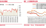 两融余额持续攀升并突破2.1万亿元