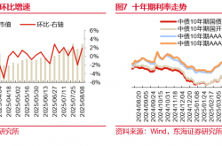 两融余额持续攀升并突破2.1万亿元
