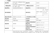 中外机构一二级市场密集抢筹港股