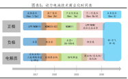 智能化产线、超薄高强产品、布局固态电池，看恩捷股份如何主动求“变”