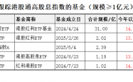 东方红中证港股通高股息投资指数成立 规模23亿元
