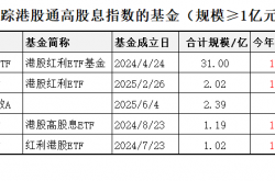 东方红中证港股通高股息投资指数成立 规模23亿元