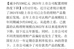 A股半年报传递积极信号：企业盈利改善，市场信心获有力支撑