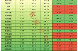 股票投资规模持续增长 险资钟情高股息