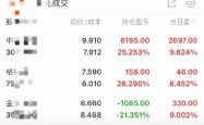 谁在入市A股