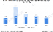 会稽山热度爆了，为何业绩没爆发？｜酒业财报观察