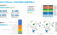 华大智造2025年上半年测序仪销量增超60%，智能自动化与多组学协同开辟新增长曲线