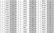 证监会：持续健全证券公司分类监管体系