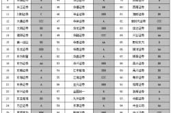 证监会：持续健全证券公司分类监管体系