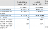 北交所上市公司整体盈利韧性强 75家已披露半年报企业中超九成归母净利润为正