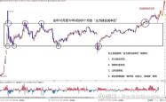 沪指站上3800点 A股有望形成良性资金循环