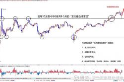 沪指站上3800点 A股有望形成良性资金循环