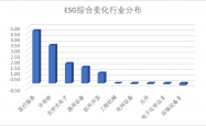 半导体公司“ESG账本”：披露率超六成 三类议题受关注