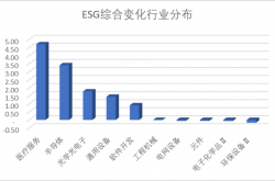 半导体公司“ESG账本”：披露率超六成 三类议题受关注