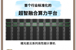 中国算力平台全面贯通