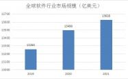 我国在研创新药数占全球约30%；阿斯利康达卓优®获批上市