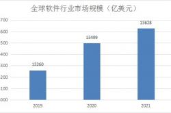 我国在研创新药数占全球约30%；阿斯利康达卓优®获批上市