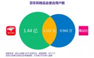 “大厂”跨界投资，京东、腾讯与万达合作成立多家合伙企业