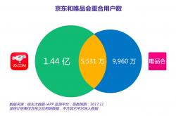 “大厂”跨界投资，京东、腾讯与万达合作成立多家合伙企业